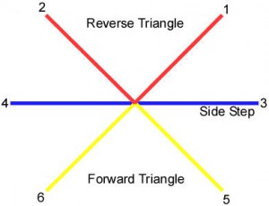 ranging-footwork