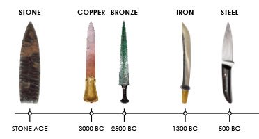Knife, Definition, History, & Facts